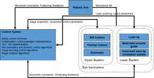 design_robotic_scheme